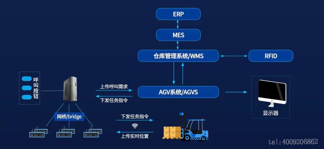 智慧仓储方案(图3)