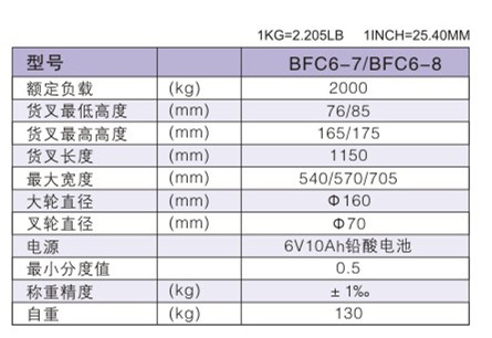 西林电子称手动搬运车BFC6-7(图1)