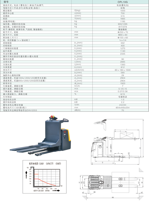 西林低位拣选车OPL10(图1)