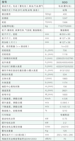 西林高空取料车SDD(图1)