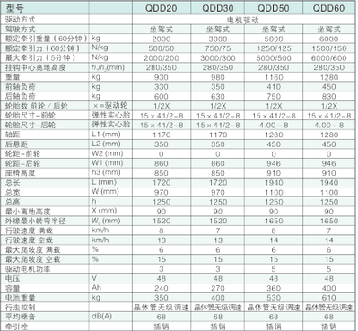 西林坐驾式电动牵引车CDD20/QDD30/QDD50/QDD60(图1)