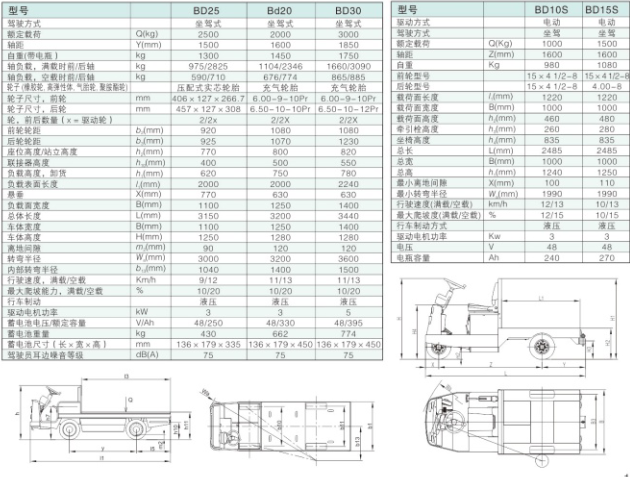 西林固定平台搬运车BD(图1)